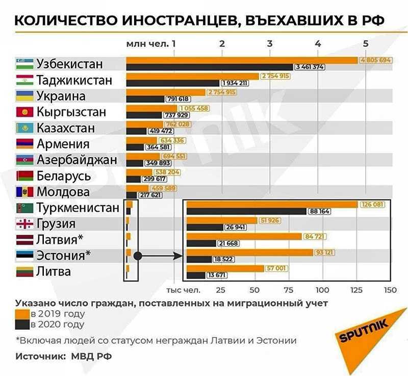 Как пригнать машину из калининграда в россию в 2023 году самому?