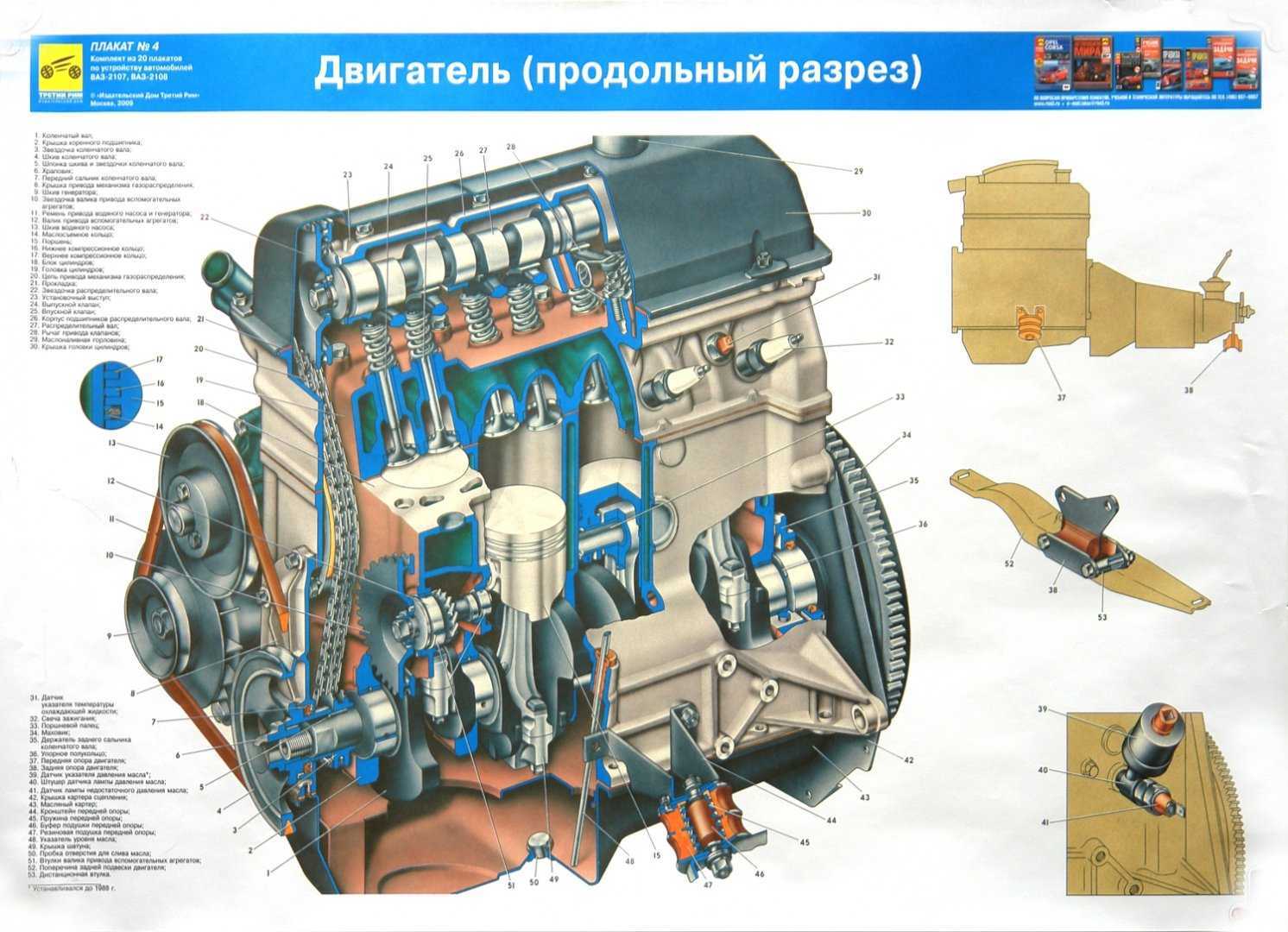 Из чего состоит двигатель автомобиля схема с описанием