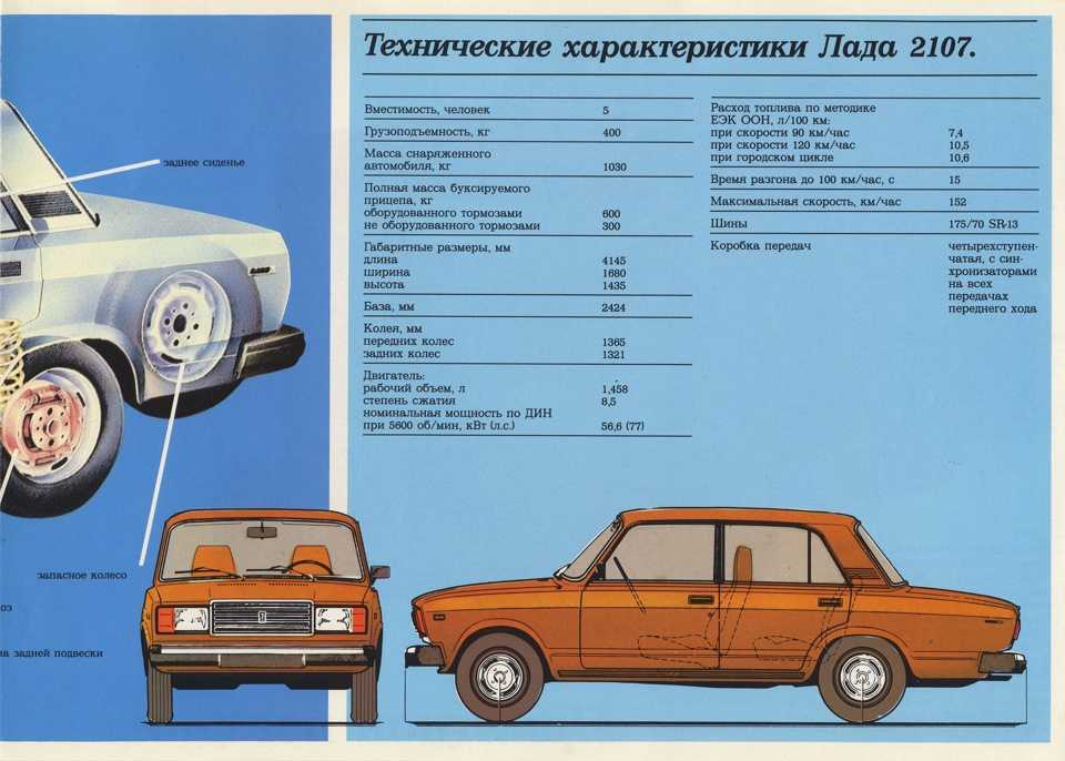 Презентация на тему жигули