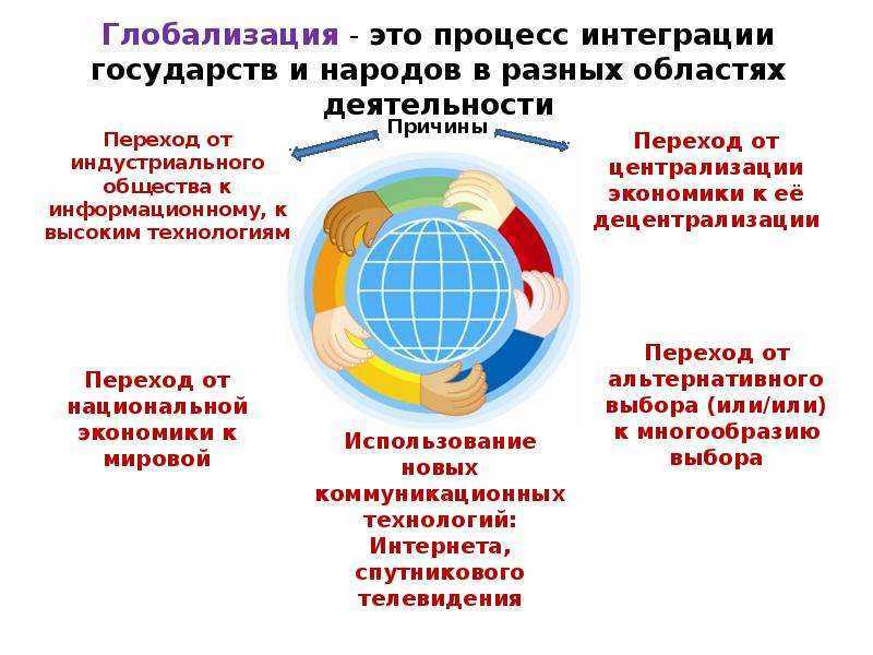 Глобализация в разных сферах общества