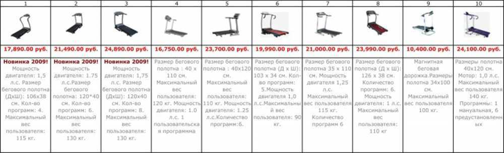 Мощность весы. Размер беговой полосы. Размер полотна беговой дорожки по росту. Размер бегового полотна. Полотно беговое таблица размеров.