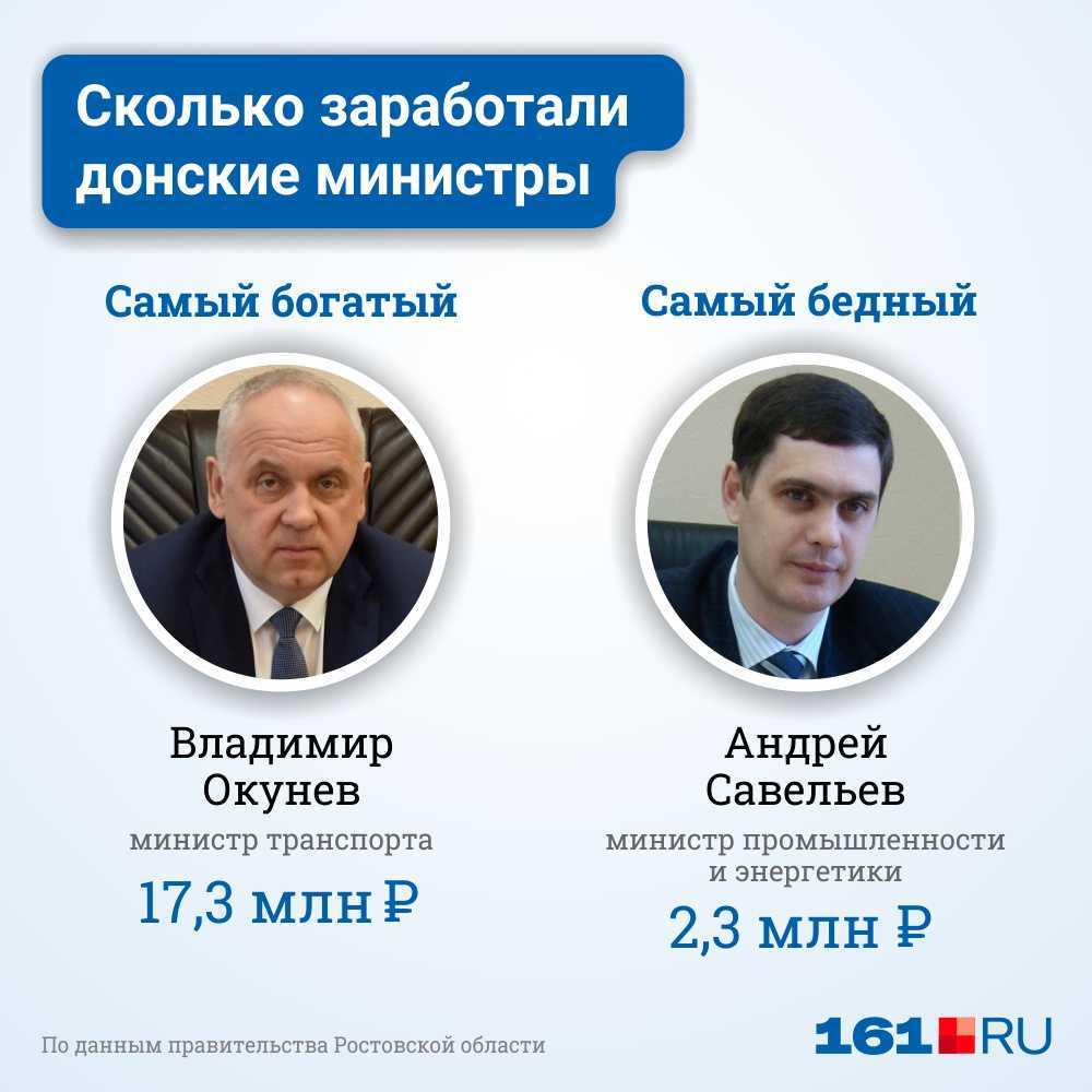 Изучаем доходы высших российских чиновников за 2020 год: кто заработал больше президента? | moneyzz.ru