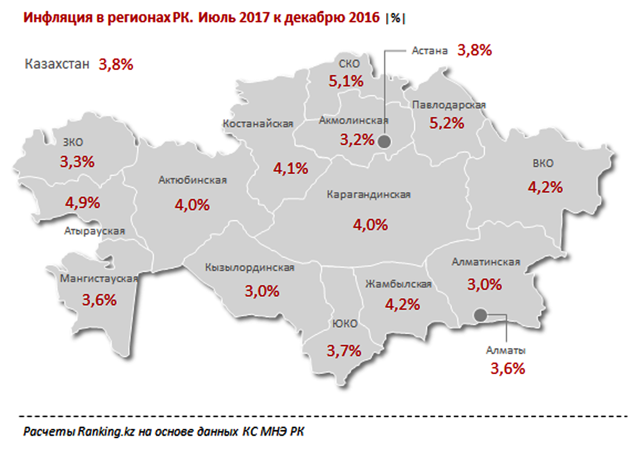 10 регион казахстан