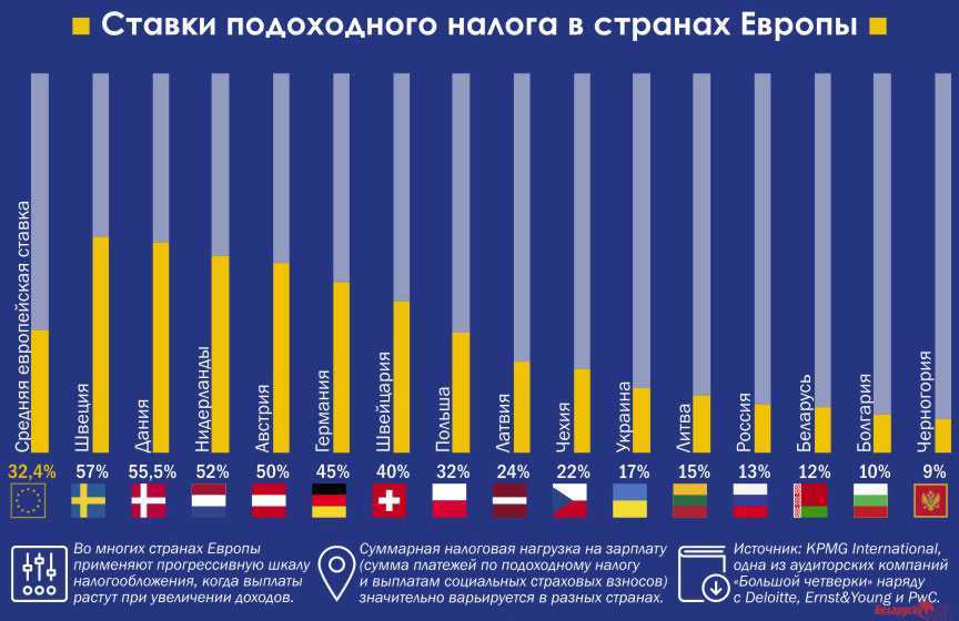 Стоимость топлива в Казахстане сильно отличается от цен в Москве и многих других регионах России Это объясняется несколькими факторами Поменять ситуацию на рынке невозможно без потерь, поэтому повышение цен остается актуальным явлением