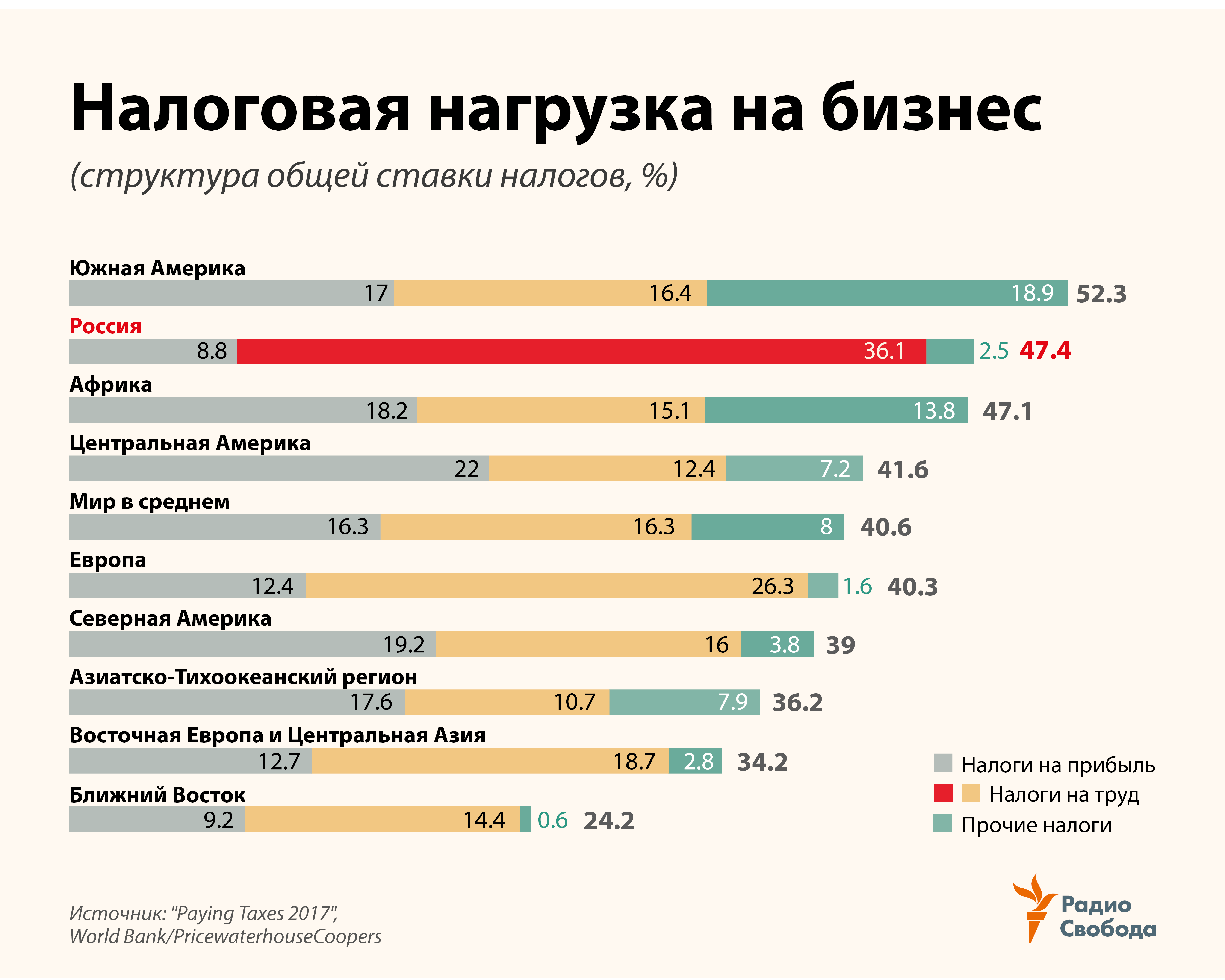 стим платит налоги россии фото 83