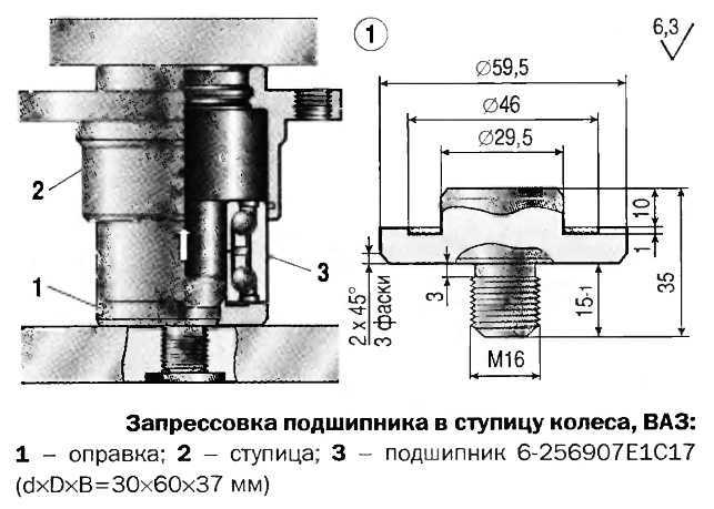 Диаграмма запрессовки колеса на ось