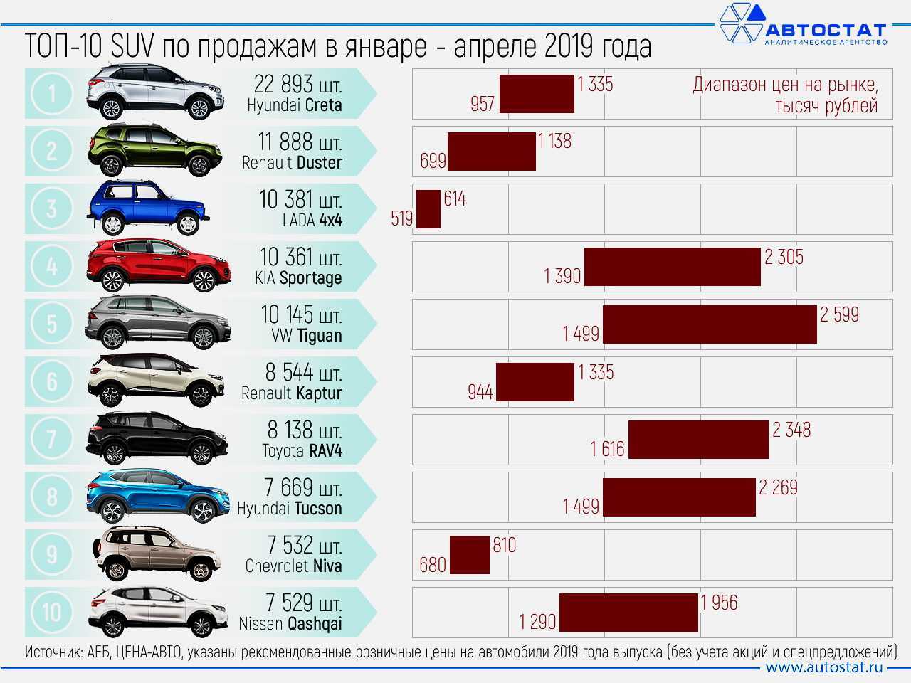 Самые надёжные автомобили