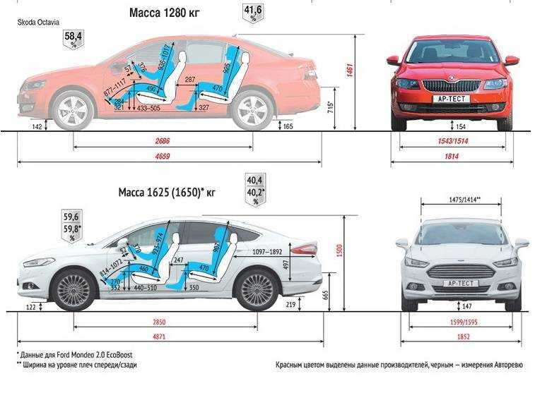 Skoda octavia покупать или нет восемь рецензий журналистов авторевю