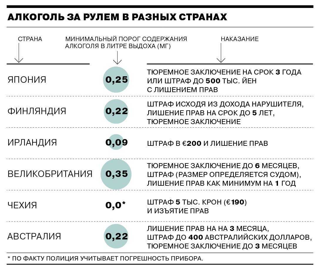 500 рублей — штраф за грязные и нечитаемые номера на машине