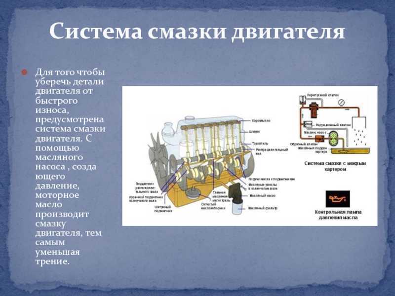 Система смазки двс презентация