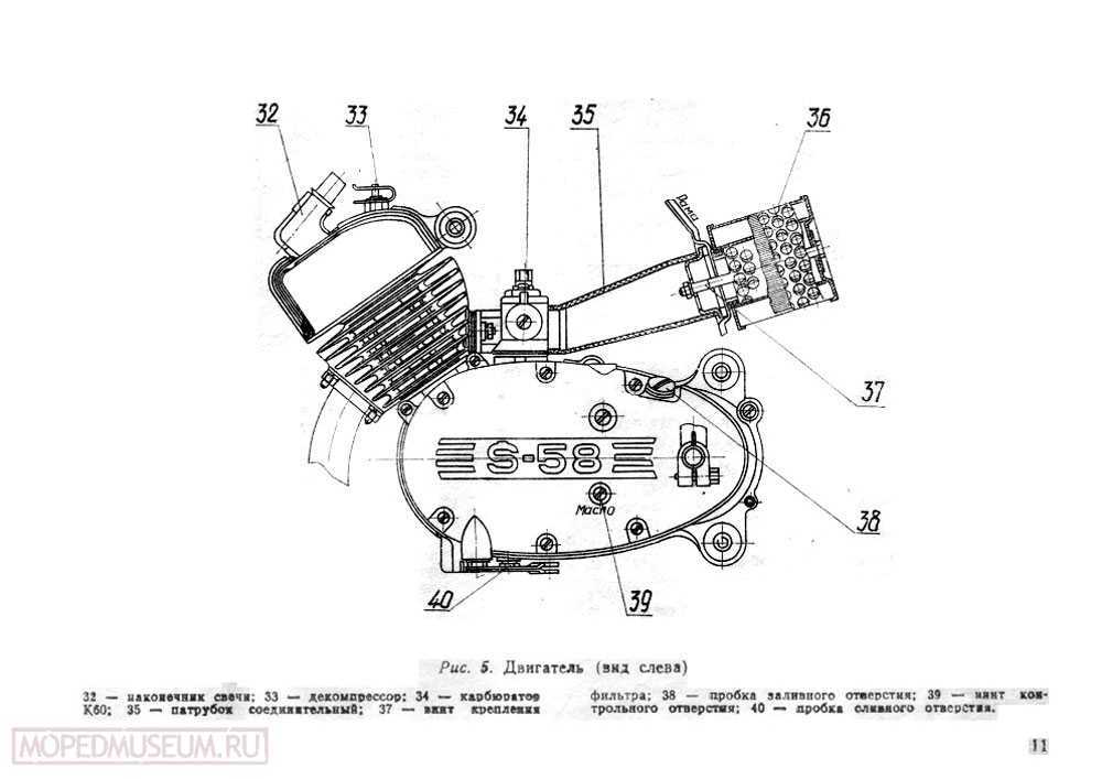 Двигатель ш 58 схема