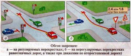 Как не лишиться прав: завершение обгона через сплошную