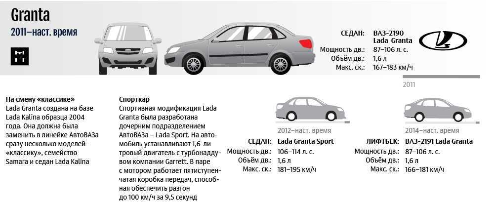Представители «автоваза» объявили конкурс, во время которого жители россии смогут придумать новое название для «лады»