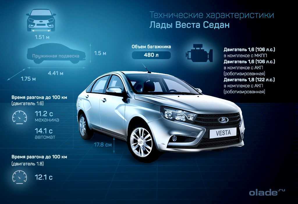 Когда лада веста выйдет в продажу?