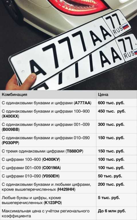 В россии пора вводить номерные знаки нового образца