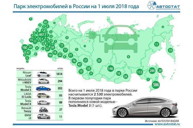 Зарядка nissan leaf всеми возможными способами