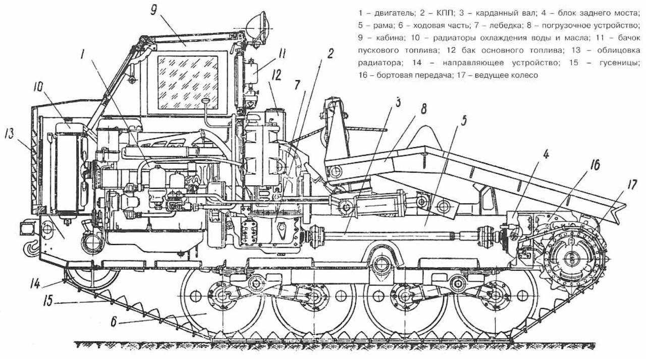 Трактор т-150к — основные плюсы и минусы трактора — tracktortruck